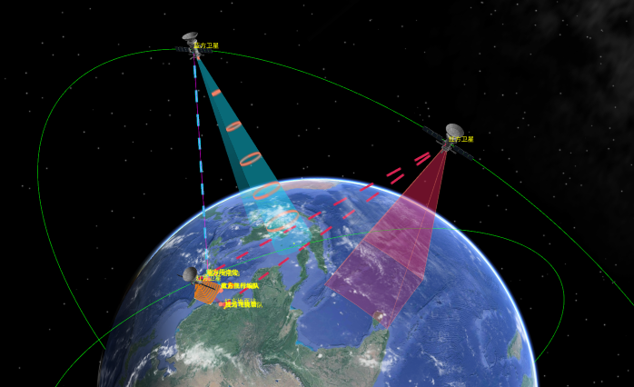 国产GIS在太空战场可视化中的技术应用与业务实践