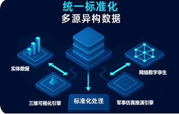 多源异构数据实时同步示意图