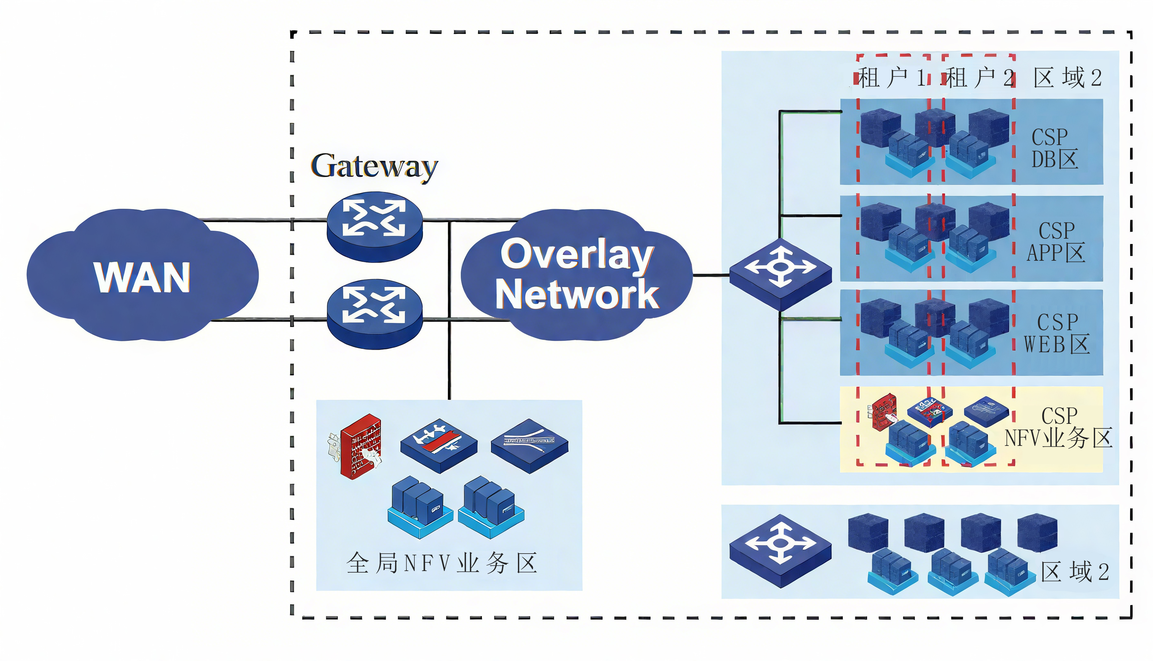 单兵级指挥模拟地形场景