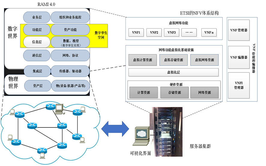 指挥级态势模拟操作界面
