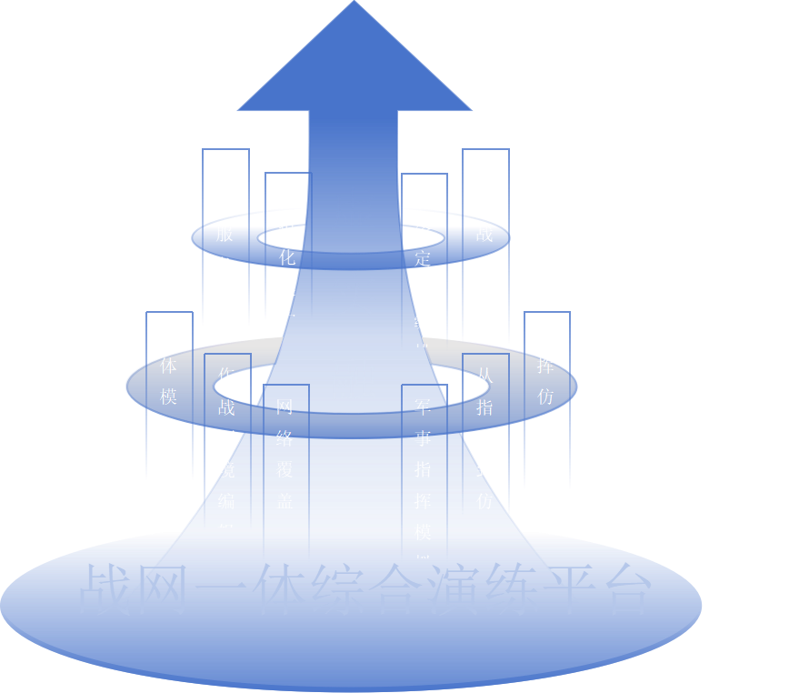 军事仿真可视化