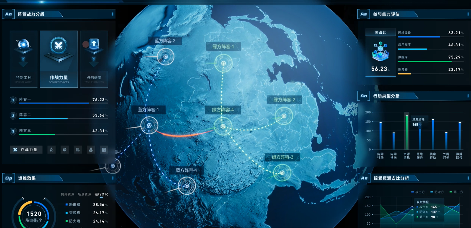 设备性能监控仪表板，展示设备运行状态数据