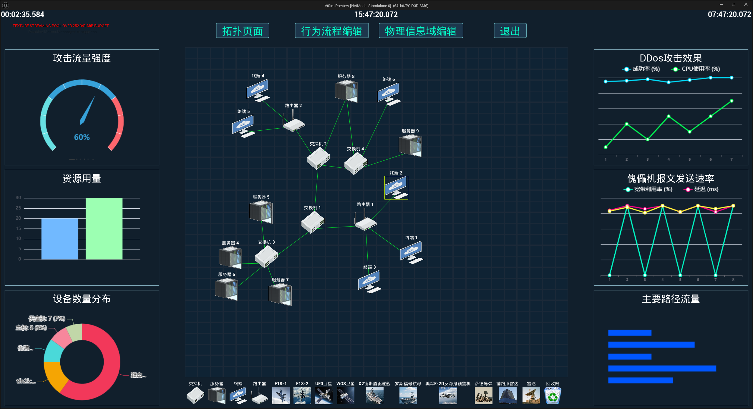多案例分析图表，展示不同案例的比较数据